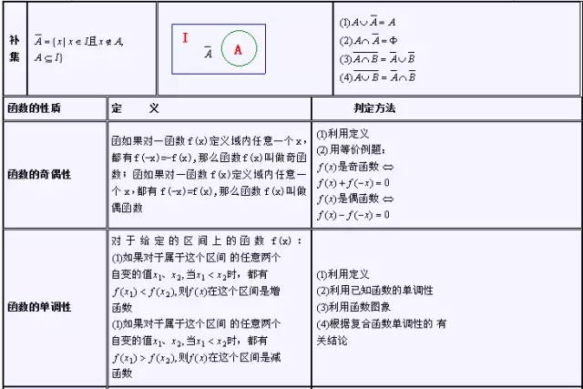 西安赛科教育mba Mem Mpa Cc 考前辅导 产品中心 Mba联考数学公式 三